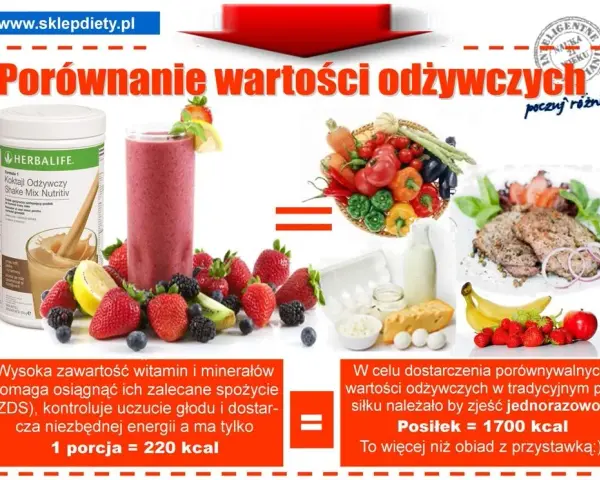 Koktajl Herbalife Formuła 1: Skład, Opinie, Efekty i Cena