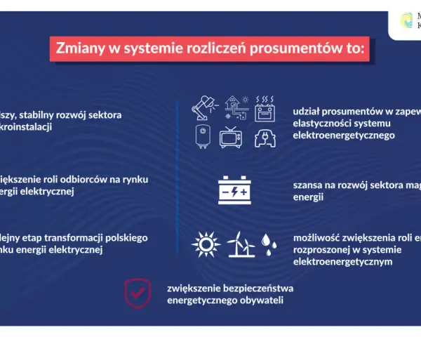 Dom z cegły pokryty dachówką, z licznymi panelami fotowoltaicznymi na dachu. To przykład fotowoltaiki na starych zasadach, która wciąż działa efektywnie.