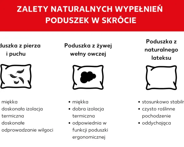 Jakie wypełnienie do poduszek dekoracyjnych? Poznaj najlepsze opcje