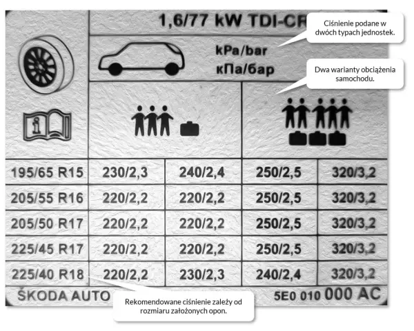 Prawidłowe ciśnienie opon 205/55 R16: Bezpieczeństwo i oszczędność