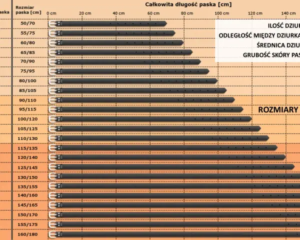 Pasek 105 cm jaki to rozmiar? Tabela pokazuje, że dla obwodu w pasie 80-90 cm, pasek o długości całkowitej 105 cm ma rozmiar 85/105.