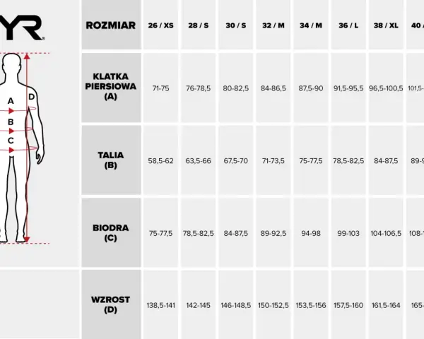 Tabela rozmiarów TYR: rozmiar 26 spodnie damskie jaki to rozmiar? Sprawdź wymiary klatki, talii, bioder i wzrostu.