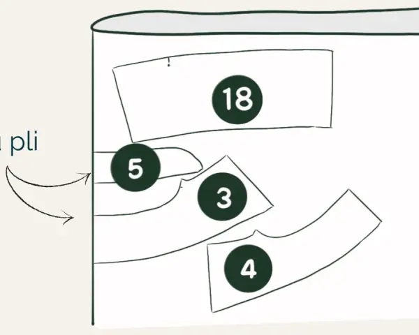 Patron de couture avec des pièces numérotées (18, 5, 3, 4) et la mention "Au pli", indiquant comment placer les éléments sur le tissu.