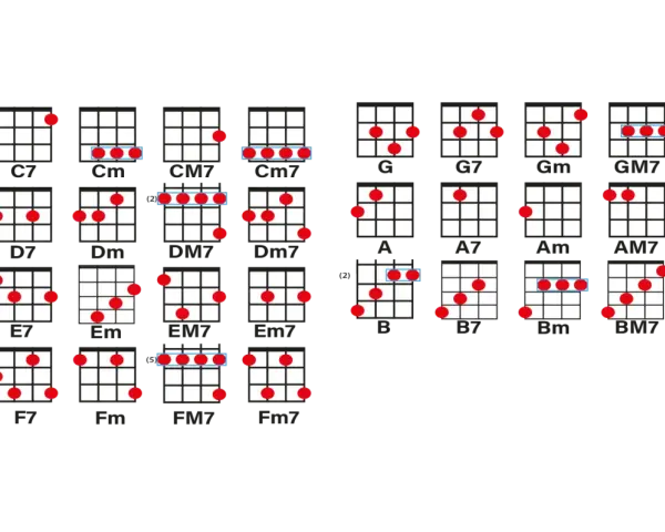 Ukulele-Akkorddiagramme für Anfänger: C, C7, Cm, CM7, Cm7, G, G7, Gm, GM7, Gm7, D, D7, Dm, DM7, Dm7, A, A7, Am, AM7, Am7, E, E7, Em, EM7, Em7, B, B7, Bm, BM7, Bm7, F, F7, Fm, FM7, Fm7.