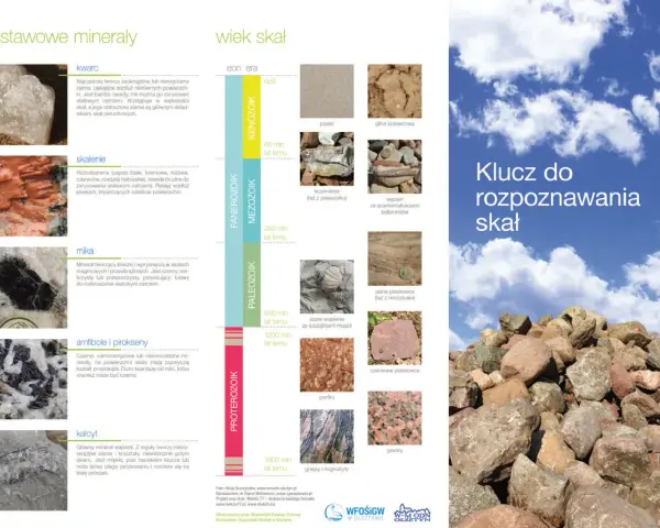 Naturalne skupiska jednorodnych lub różnych minerałów to skały, takie jak kwarc, skalenie, mika, amfibole, pirokseny i kalcyt, prezentowane na tle skali wieków geologicznych.