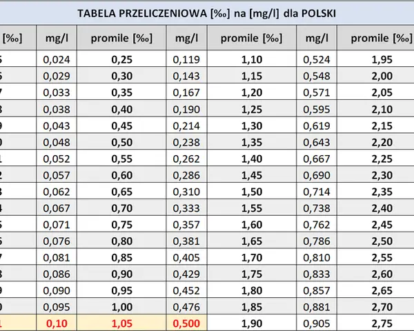 8 piw ile promili? Sprawdź szacunki i czynniki ryzyka