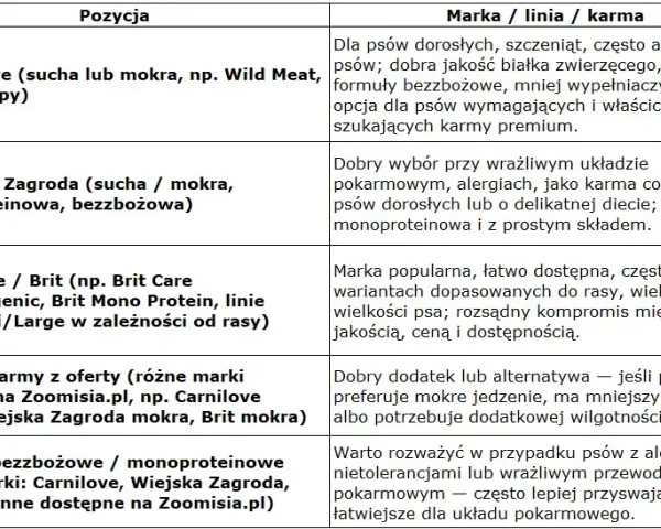 Jaką karmę dla szczeniaka wybrać? Poradnik eksperta Kacpra Malinowskiego