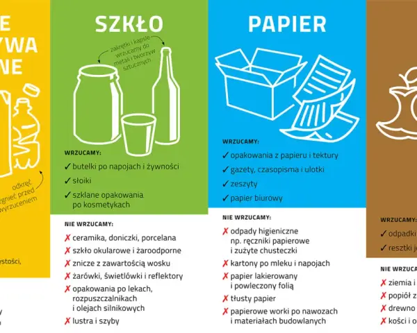 Zastosowanie tworzyw sztucznych w segregacji odpadów: butelki, opakowania, folie, nakrętki. Dowiedz się, co wrzucać do żółtego pojemnika.