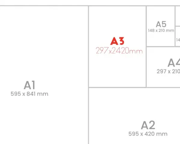 Diagrama de tamaños de papel ISO 216. El documento A3, de 297x2420mm, se muestra junto a otros tamaños como A1, A2, A4, A5, A6 y A7.