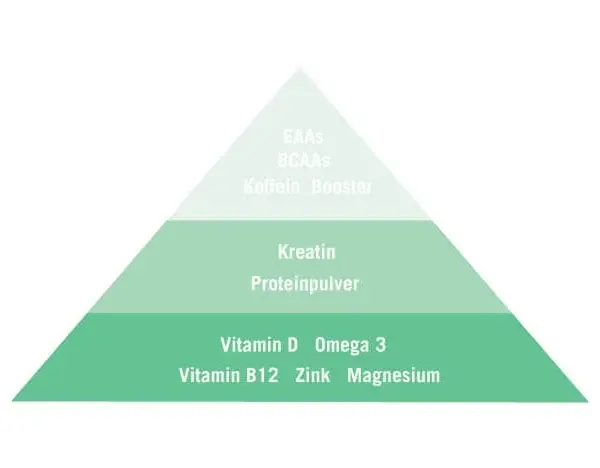 Die wahre Bedeutung von Supplements: Warum sie für deine Gesundheit wichtig sind