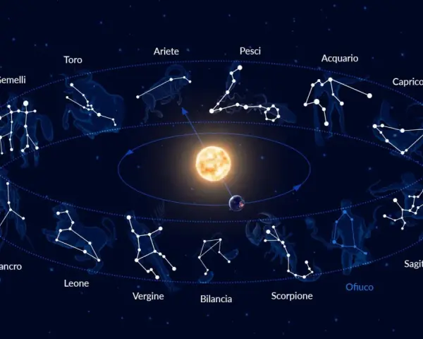 Zodiaco con costellazioni e il Sole al centro. La corniola pietra segno zodiacale, come il Toro, è legata a questa sfera celeste.