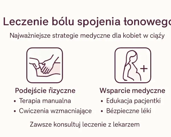 Strategie leczenia bólu spojenia łonowego w ciąży: fizjoterapia, terapia manualna, ćwiczenia, edukacja i bezpieczne leki.