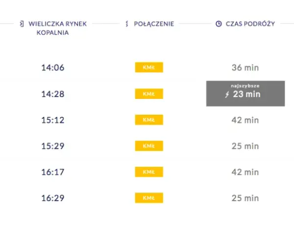 Kiedy najwcześniej można kupić bilet PKP? Sprawdź terminy i promocje