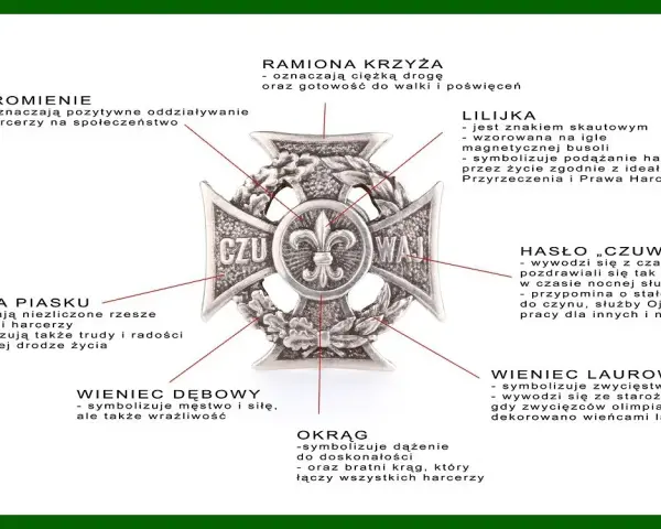 Krzyż Harcerski: symbolika, której brakuje w kościele? Odkryj prawdę