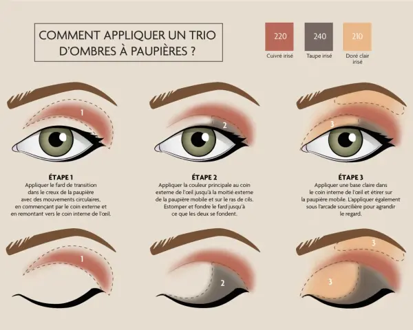 Illustration montrant les étapes pour un maquillage yeux naturel avec un trio d'ombres à paupières.