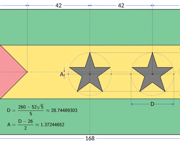 Schemat flagi São Tomé i Príncipe z wymiarami, kolorami (zielony, żółty, czerwony) i dwoma czarnymi gwiazdami.
