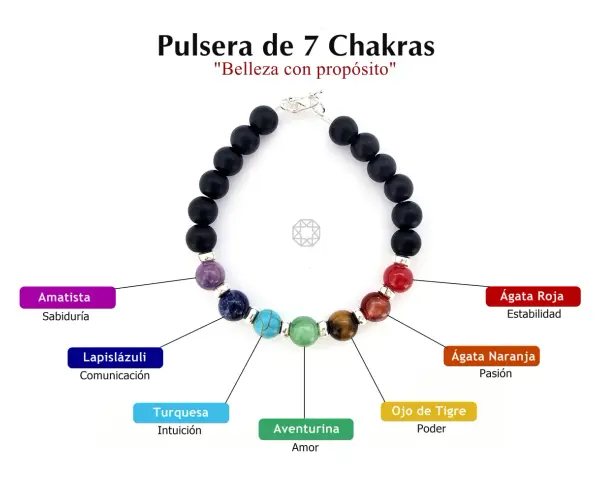 Pulsera de 7 Chakras con piedras de colores, cada una con su significado: amatista (sabiduría), lapislázuli (comunicación), turquesa (intuición), aventurina (amor), ojo de tigre (poder), ágata naranja (pasión) y ágata roja (estabilidad).