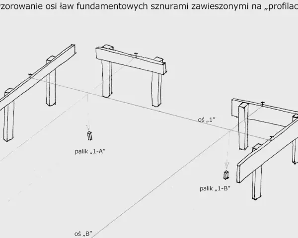 Jak wytyczyć fundamenty: uniknij błędów i zyskaj pewność w budowie
