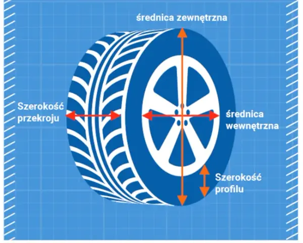 Jak obliczyć wysokość opony? Wzór i wpływ na jazdę!