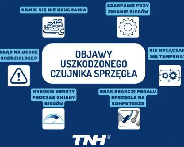 Objawy uszkodzonego czujnika sprzęgła: silnik nie odpala, szarpanie przy zmianie biegów, błąd na desce, wysokie obroty, brak reakcji pedału. Wymiana wysprzęglika może być konieczna.