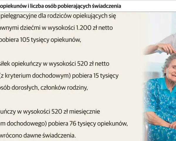 Opiekunka czesze starszą kobietę na wózku inwalidzkim.