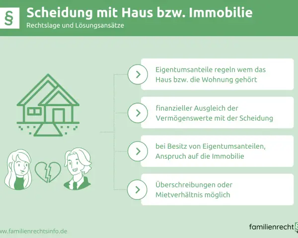 Scheidung mit Haus: Regelung von Eigentumsanteilen, Ausgleich von Vermögenswerten und Ansprüchen auf die Immobilie. Auch bei Zugewinngemeinschaft Haus vor der Ehe.