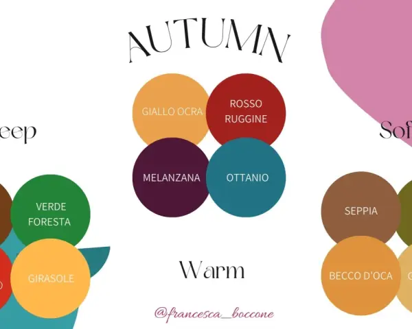 Palette autunno armocromia: colori Deep, Soft e Warm come caffè, ruggine, seppia e giallo oro.