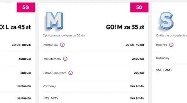 Tel na kartę porównanie - najlepsze oferty, które zaoszczędzą Twój budżet