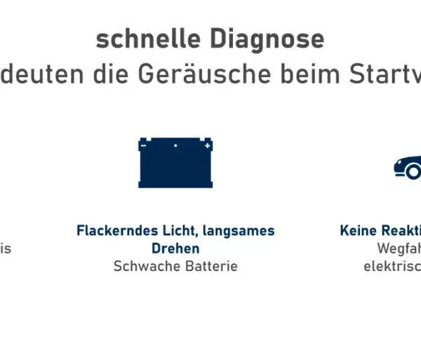 Schlüssel-Symbol mit "Klack" deutet auf einen defekten Anlasser oder Relais hin. Daneben Batterie- und Autosymbol.