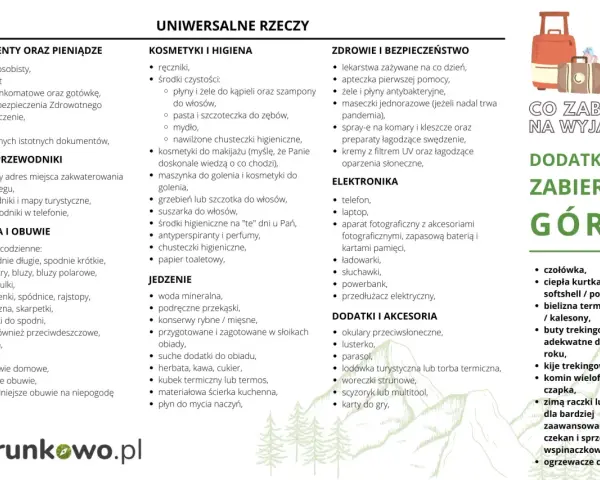 Lista rzeczy na wyjazd w góry zimą: od dokumentów po ciepłe ubrania i sprzęt. Nie zapomnij o raczkach!