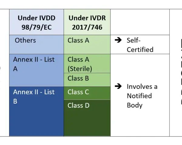 In vitro Diagnostik: Bedeutung, Anwendungen und aktuelle Entwicklungen
