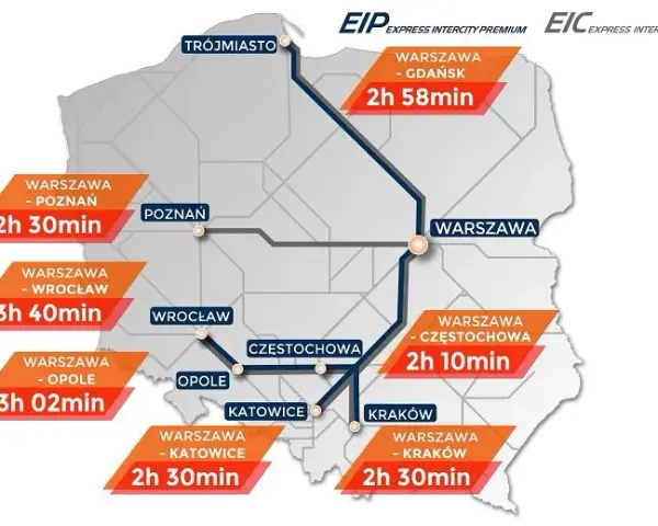 Ile jedzie pendolino z Warszawy do Gdańska? Sprawdź czasy przejazdu