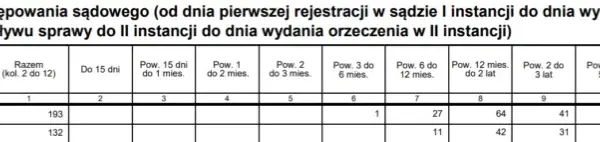 Ile trwa apelacja karna? Czas oczekiwania i etapy krok po kroku