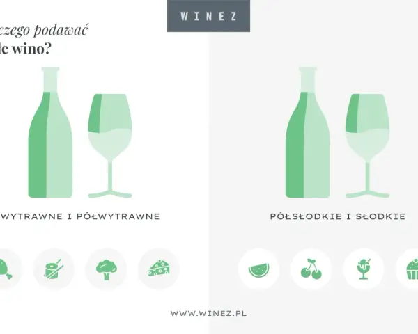 Białe wino półsłodkie idealnie pasuje do deserów, owoców i ciast. Na grafice butelka i kieliszek wina.
