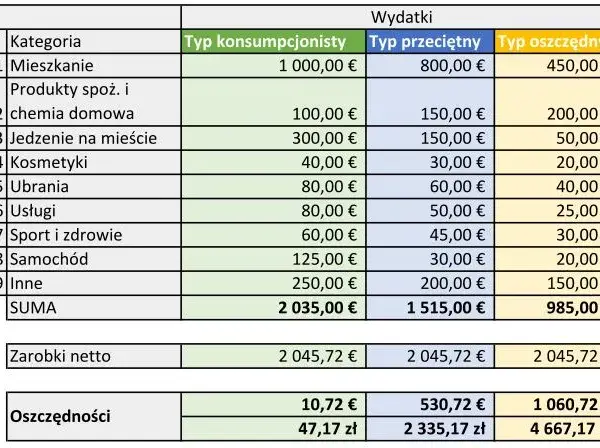 Ile zarabia barman w Niemczech? Stawki 2025, netto i koszty życia