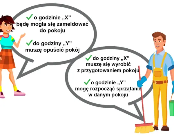 Kobieta pyta o dobę hotelową ile trwa, a pracownik hotelu odpowiada o godzinach zameldowania i wymeldowania oraz sprzątania pokoju.