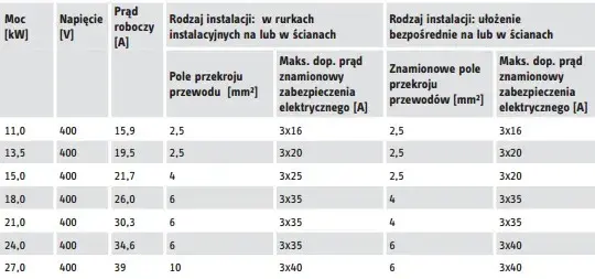 Przepływowy podgrzewacz wody: Ile prądu zużywa? Oblicz i oszczędzaj!