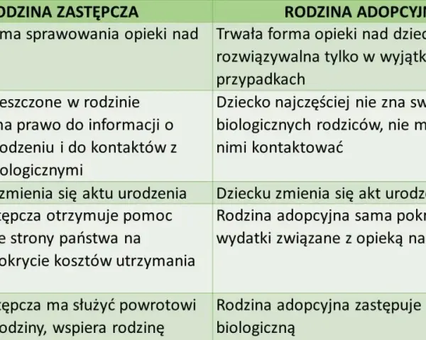 Ile otrzymuje rodzina zastępcza na dziecko? Sprawdź ważne świadczenia
