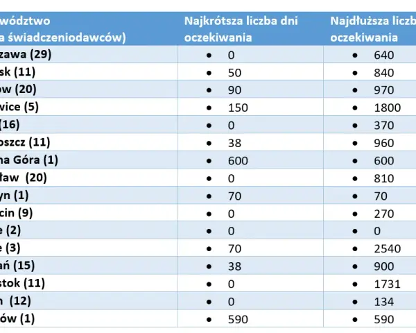 Gdzie zrobić zabieg RIRS na NFZ? Sprawdź dostępność i czas oczekiwania