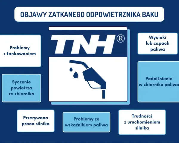 Objawy zatkanego odpowietrznika baku: problemy z tankowaniem, syczenie powietrza, wycieki paliwa, podciśnienie w baku, przerywana praca silnika, trudności z uruchomieniem.