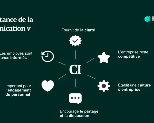 Schéma illustrant les enjeux de la communication interne : clarté, engagement, culture d'entreprise, compétitivité.