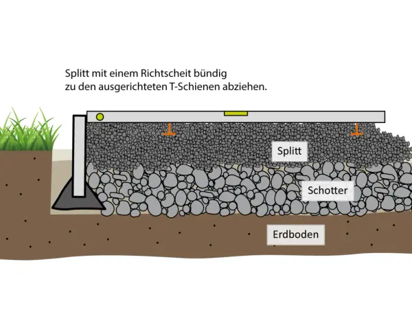 Schichtaufbau beim Terrassenplatten verlegen: Splitt wird mit Richtscheit auf Schotter und Erdboden abgezogen.