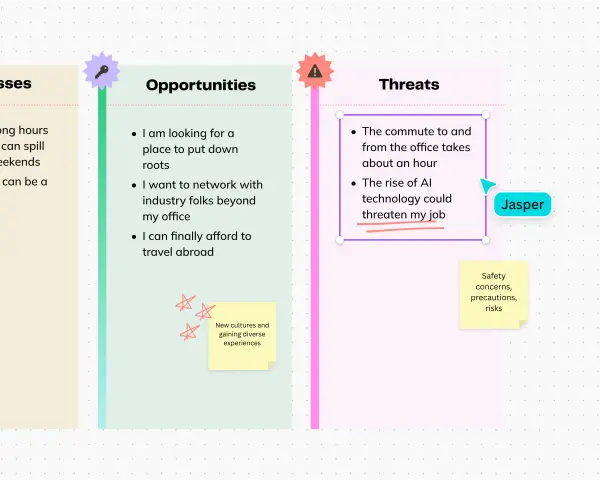 Analyse SWOT : opportunités (réseautage, voyages) et menaces (IA, trajet).