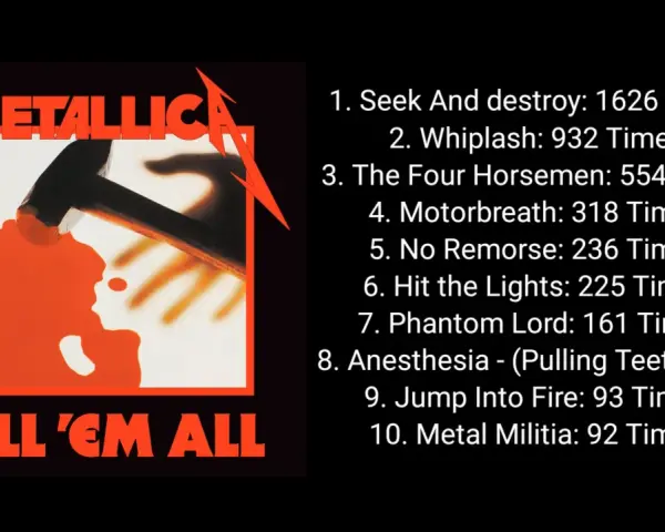 Metallica's "Kill 'Em All" Albumcover mit Liste der Songs, keine Metallica Balladen Songs hier.