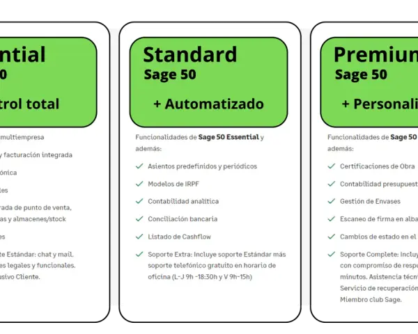 Comparativa de planes del programa Sage 50: Essential, Standard y Premium, detallando sus funcionalidades para control total, automatización y personalización.