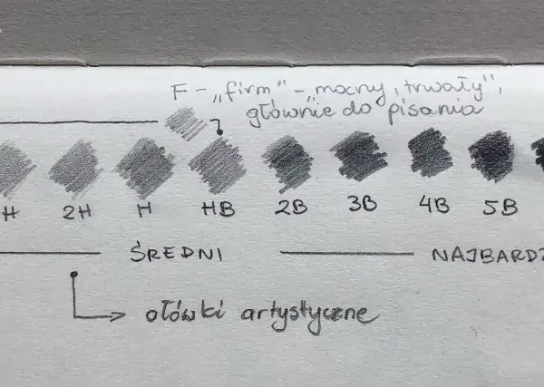 Próbki grafitu od najtwardszych (6H) do najmiększych (9B) pokazują różnice w twardości ołówków.