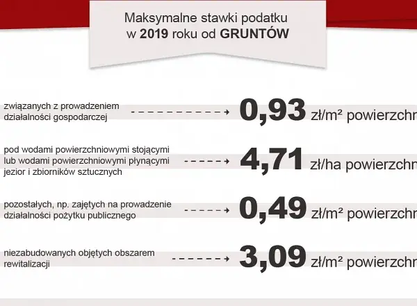 Podatek od nieruchomości grunty pozostałe – co musisz wiedzieć, aby uniknąć problemów