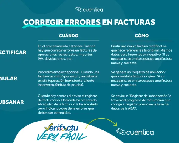 Guía para corregir errores en facturas: cuándo y cómo rectificar, anular o subsanar. Aprende cómo hacer una factura correcta.
