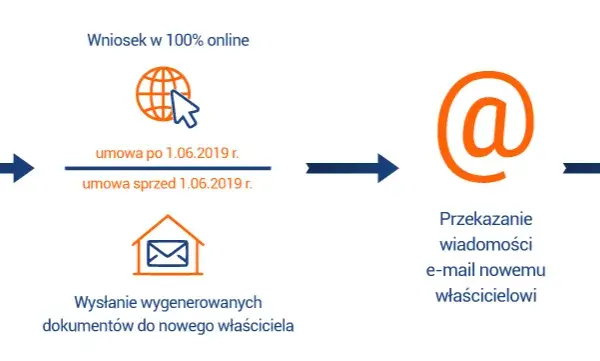 Jak przepisać licznik gazu PGNiG i uniknąć problemów z umową