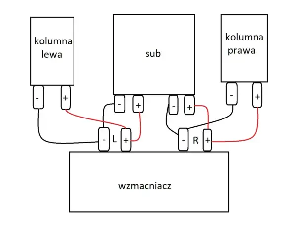 Schemat jak podłączyć subwoofer do wzmacniacza bez wyjścia. Połączenie głośników lewego i prawego z subwooferem i wzmacniaczem.